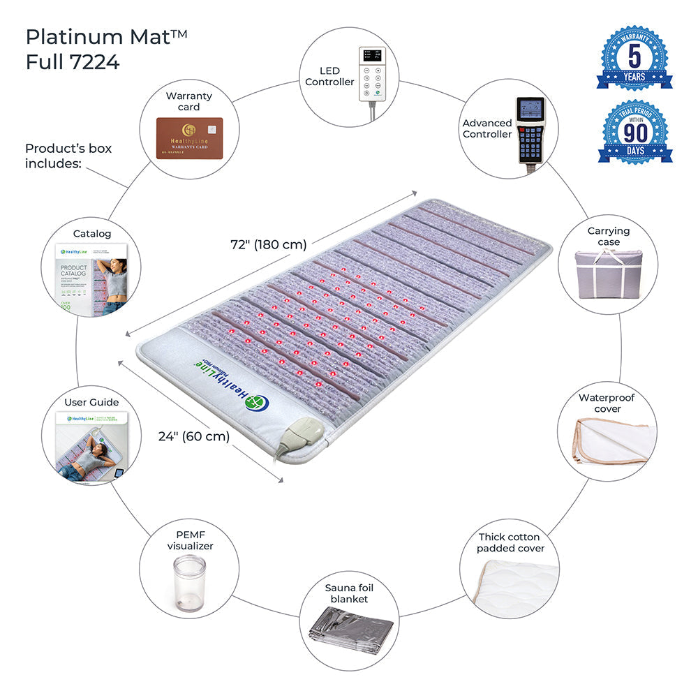 Healthyline Platinum Mat 7224 | Photon Advanced PEMF InfraMat Pro