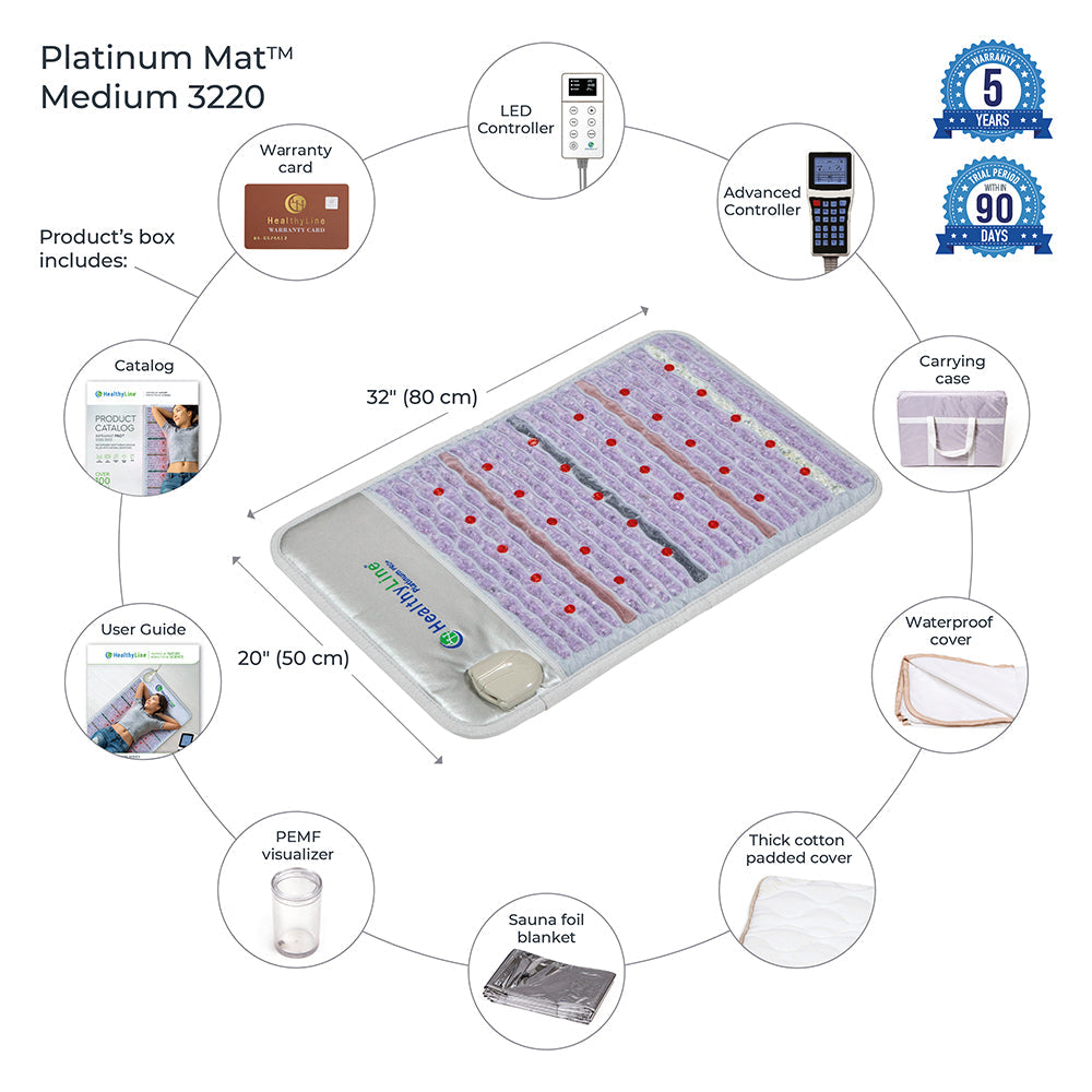 Healthyline Platinum Mat 3220 | Photon Advanced PEMF InfraMat Pro