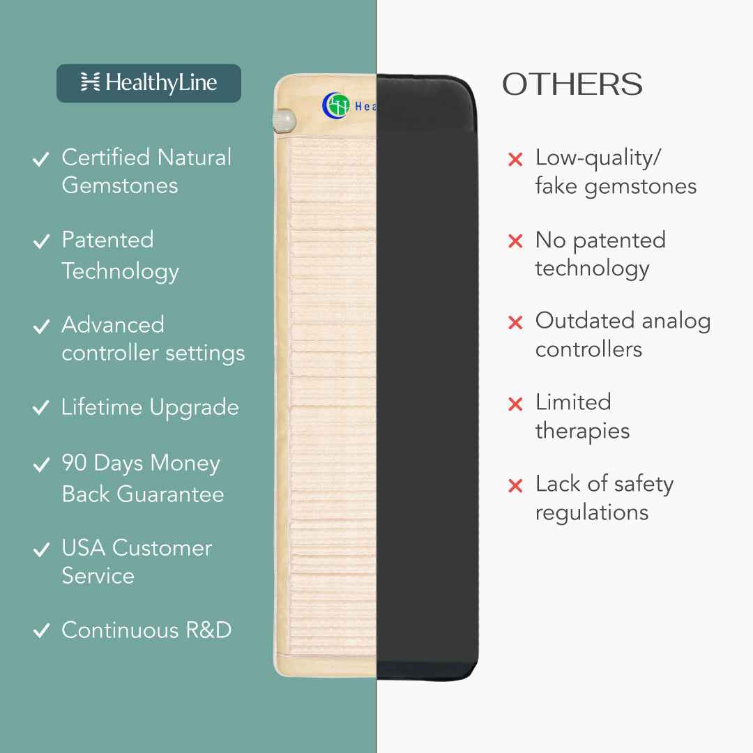 SOFT Series | Far Infrared Heating Mats